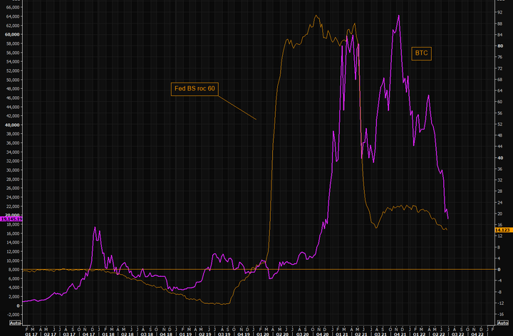 Market Insight July 6, 2022