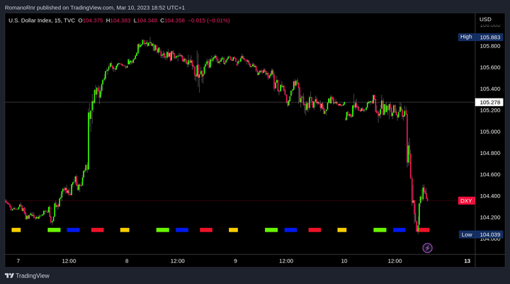 Market Research & NFT airdrop: Mar 10 - 2023