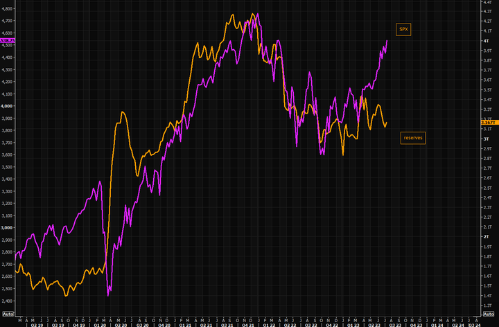 Inflation Under Control: Now What? SPX500 ATH EOY? 🚨