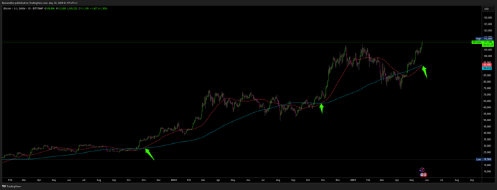 Duration Cracks, who cares what about my equities and crypto?