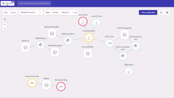 Sqreen runtime application self production