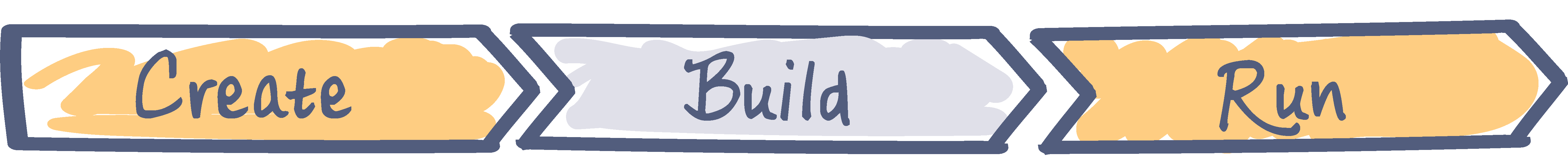 Software Development Life Cycle