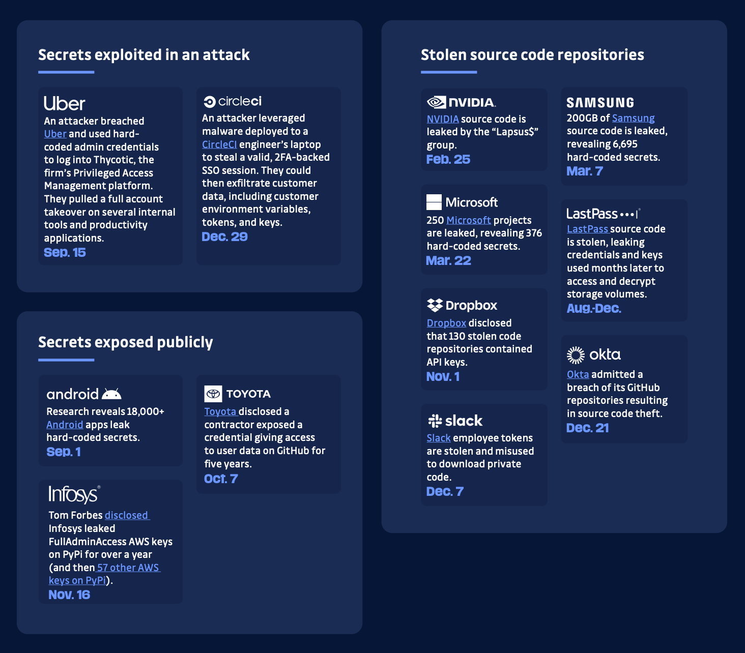 From The State Of Secrets Sprawl 2023 report