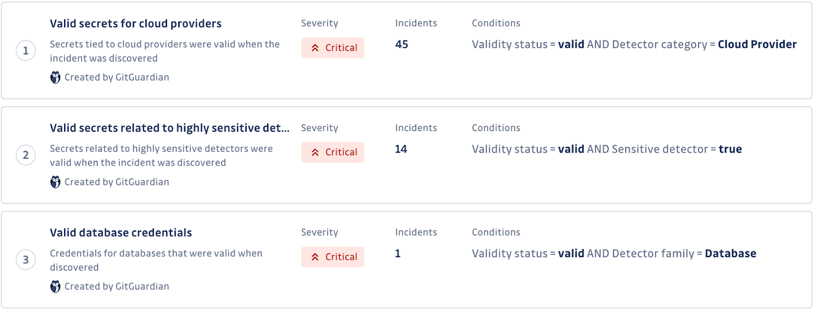 A sample of the default ruleset provided by GitGuardian.