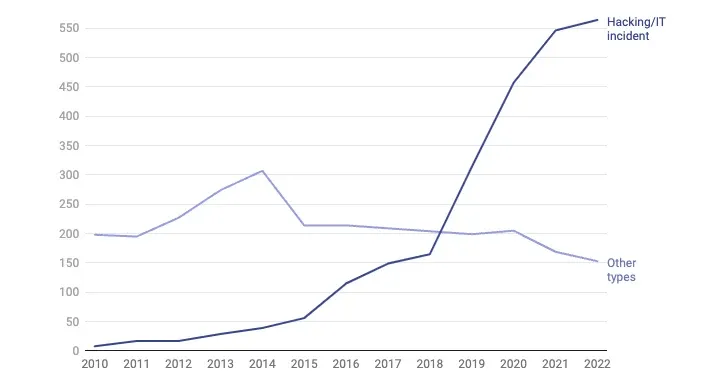 Cyber Threats to Healthcare