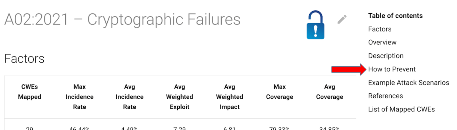 The table of contents for the pane on A02:2021 - Cryptographic Failures