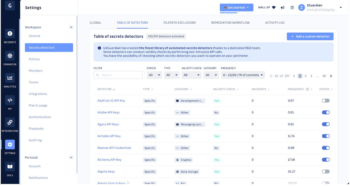 Our collection of secret detectors