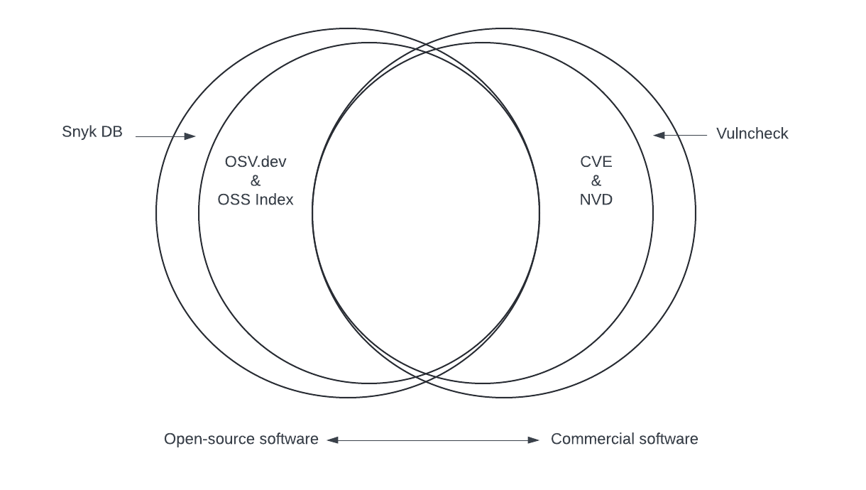 A diagram of software components

Description automatically generated