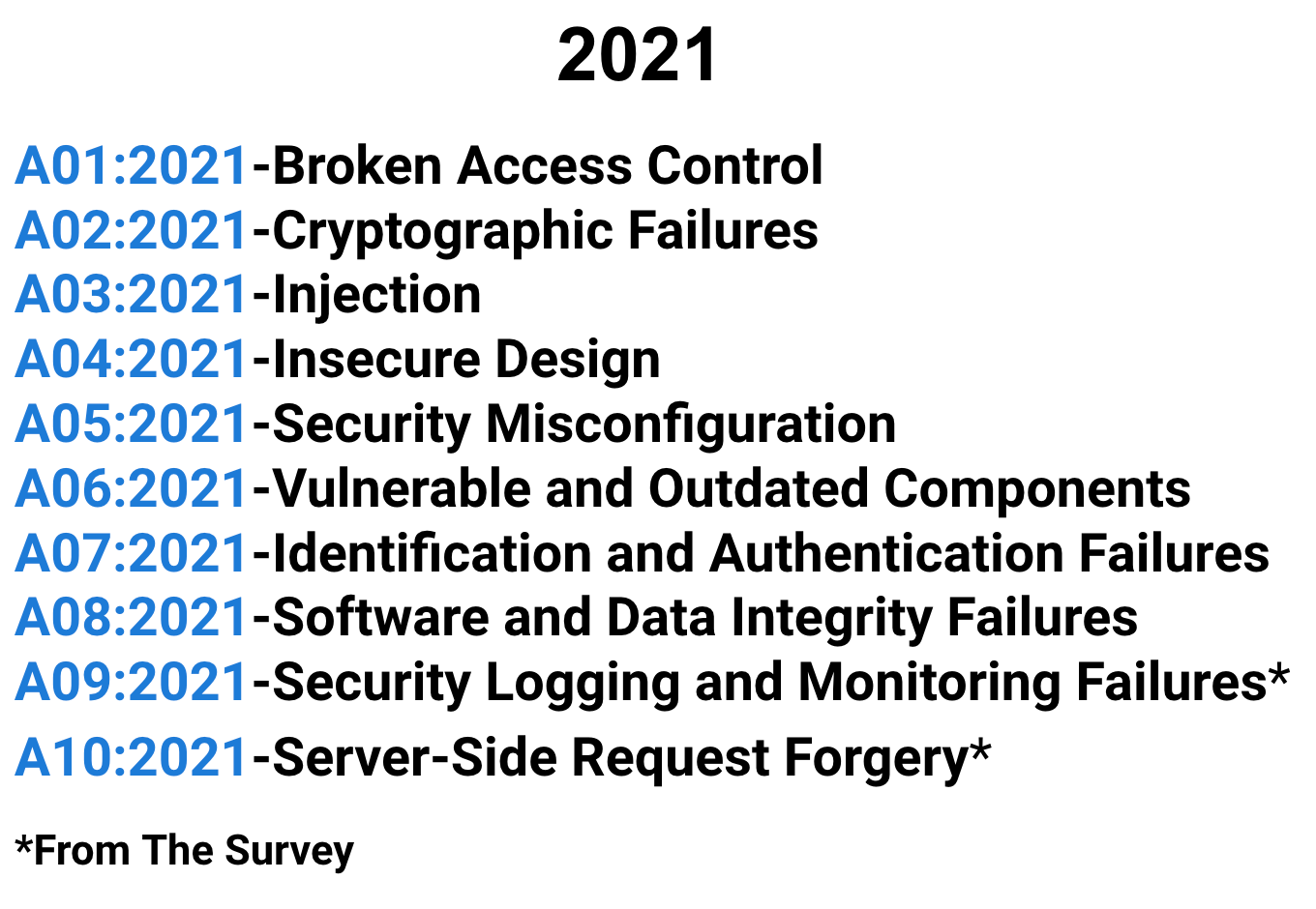 The OWASP top 10 for 2021