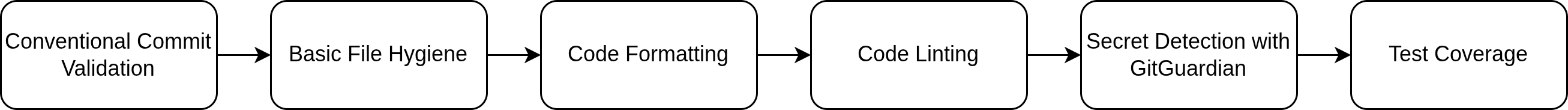 pre-commit-checks.png