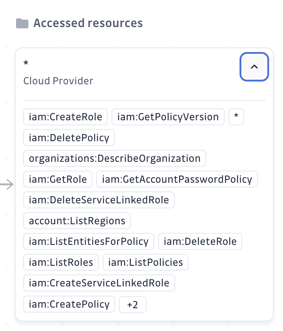 accessed resources.png