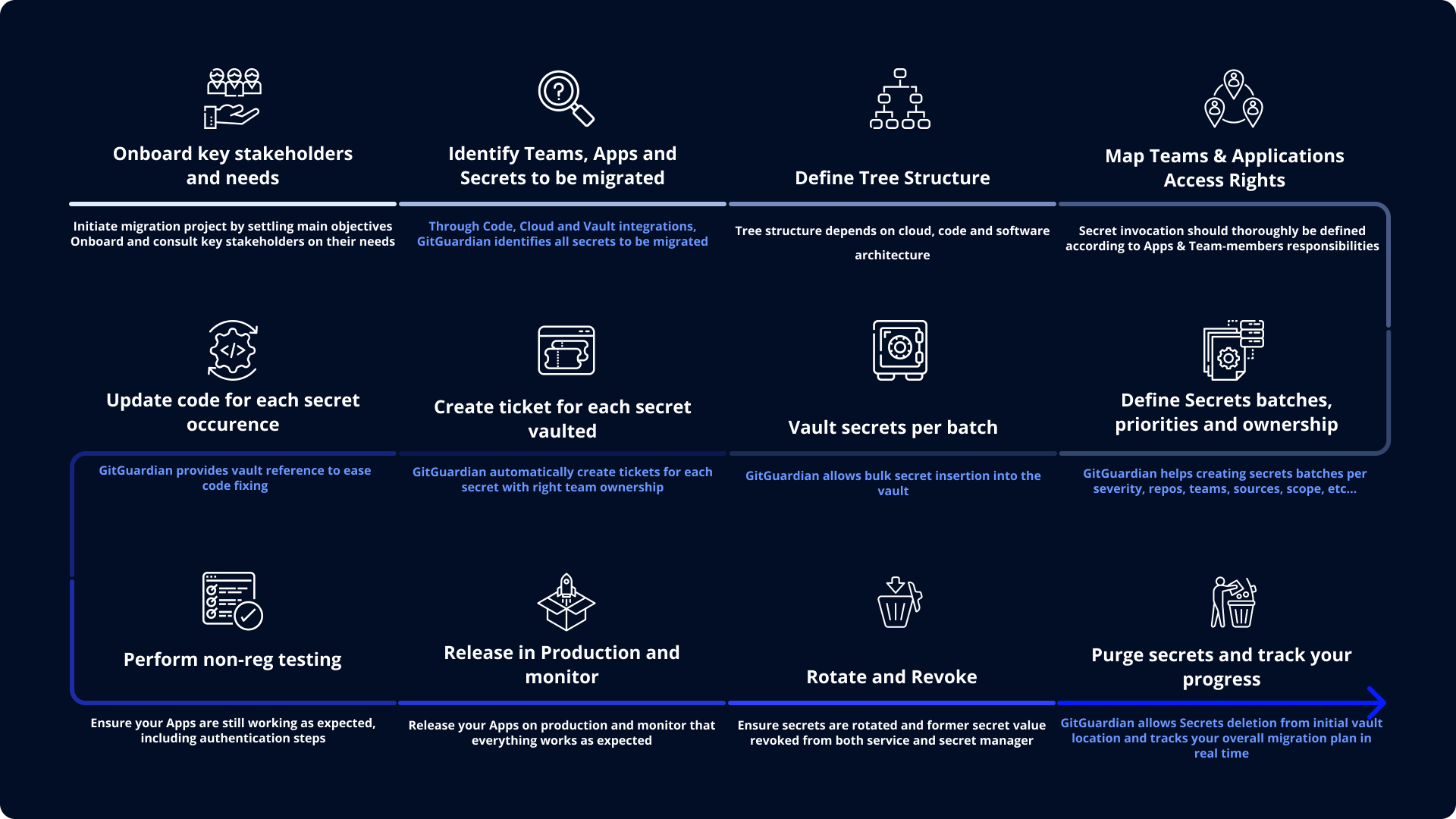 Optional workflows once ggscout is integrated