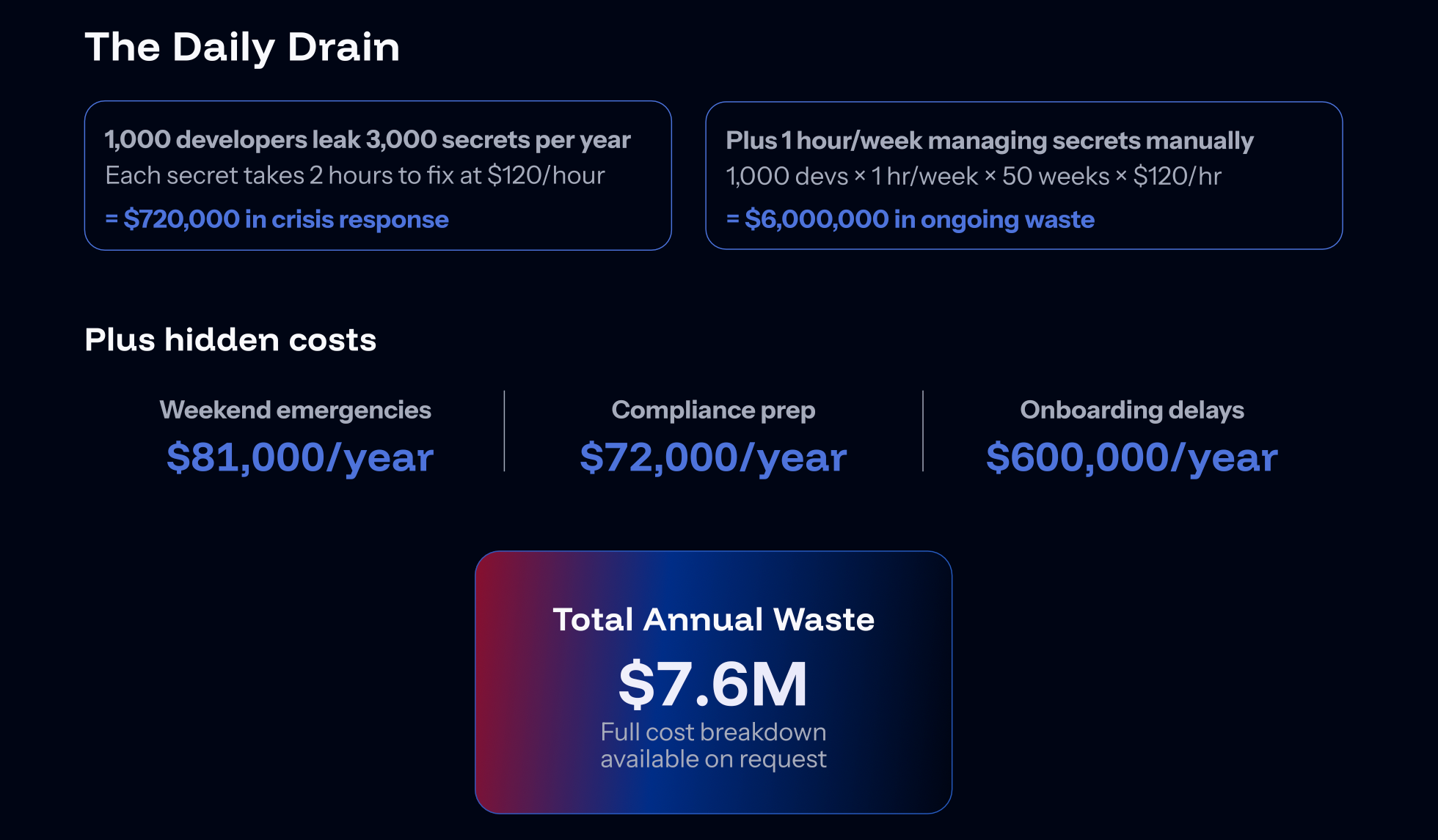 Image from the Hidden Cost of Secrets Sprawl report