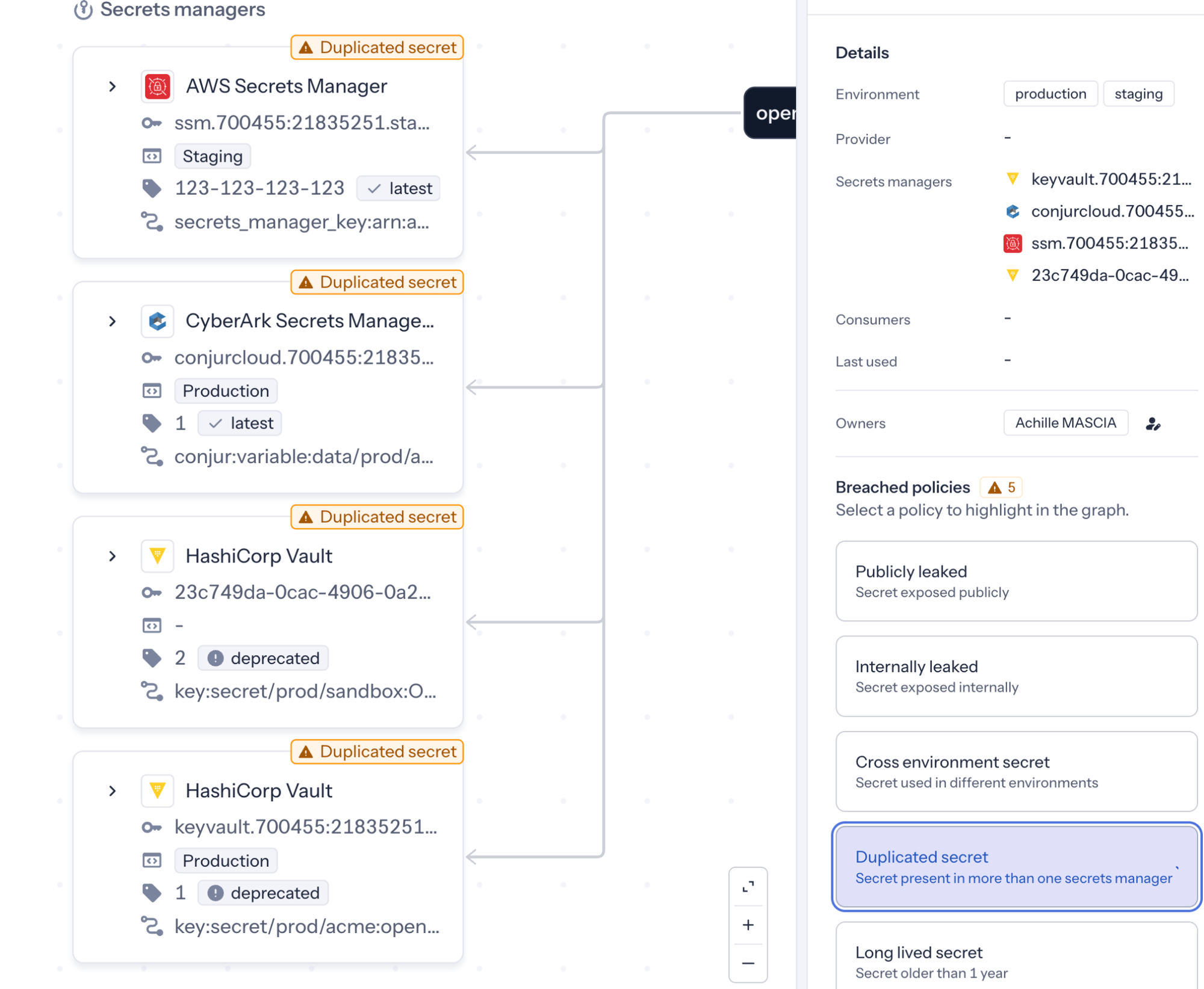 The GitGuardian NHI Governance view showing a secret is shared across 4 different vaults
