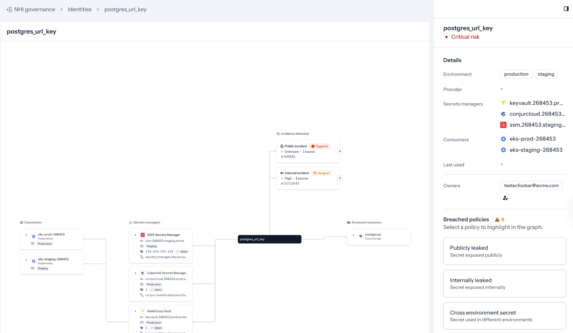 The GitGuardian NHI Governance graph for a spefic secret