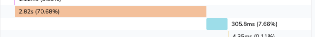 An example of a trace for an abnormally long request before we shipped asynchronous counting: the top trace is the SQL  query, while the query after it is the  query retrieving one page of results.