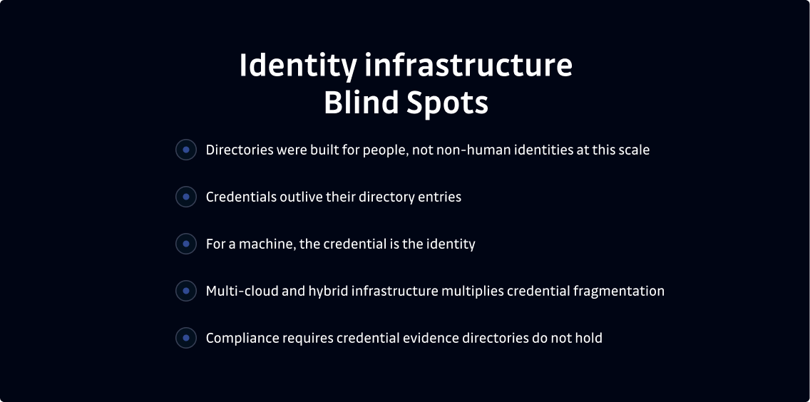 Identity infrastructure blind spots