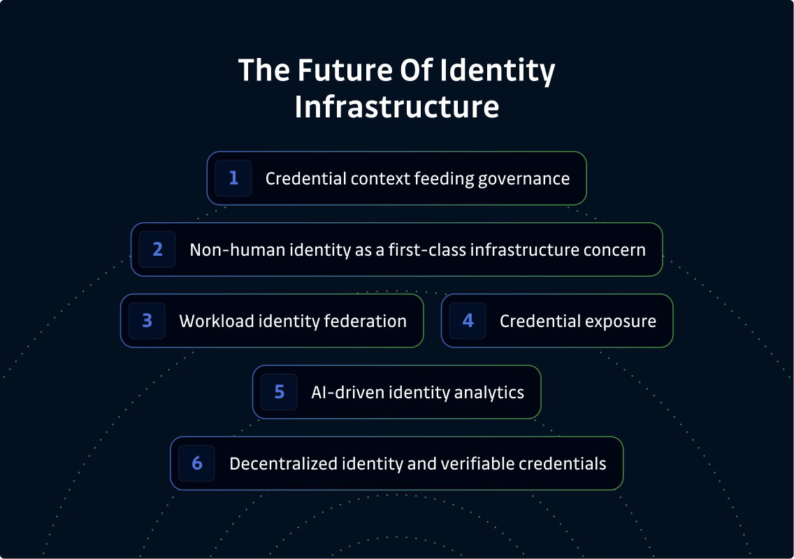 future of identity infrastructure