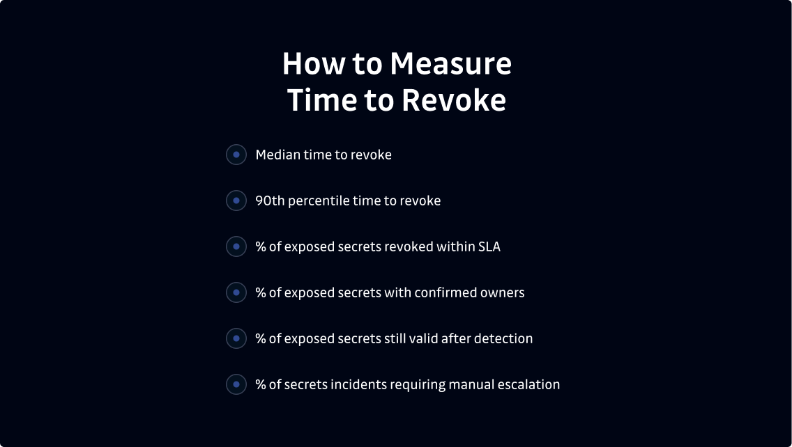 Image that shows what metrics to measure in time to revoke concept