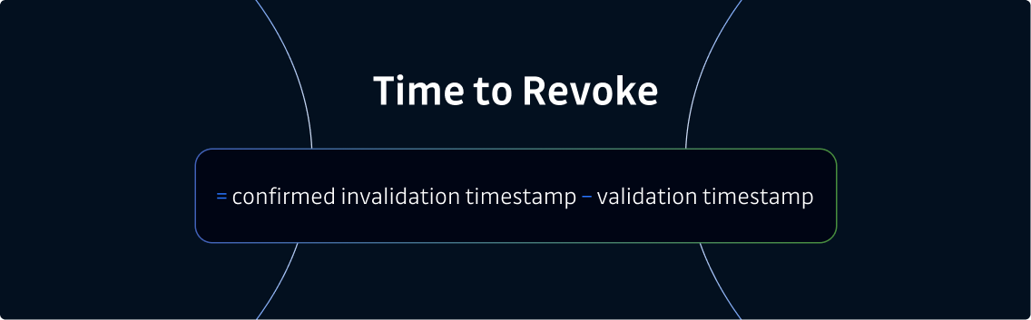 Image that shows what is time to revoke in secrets remediation