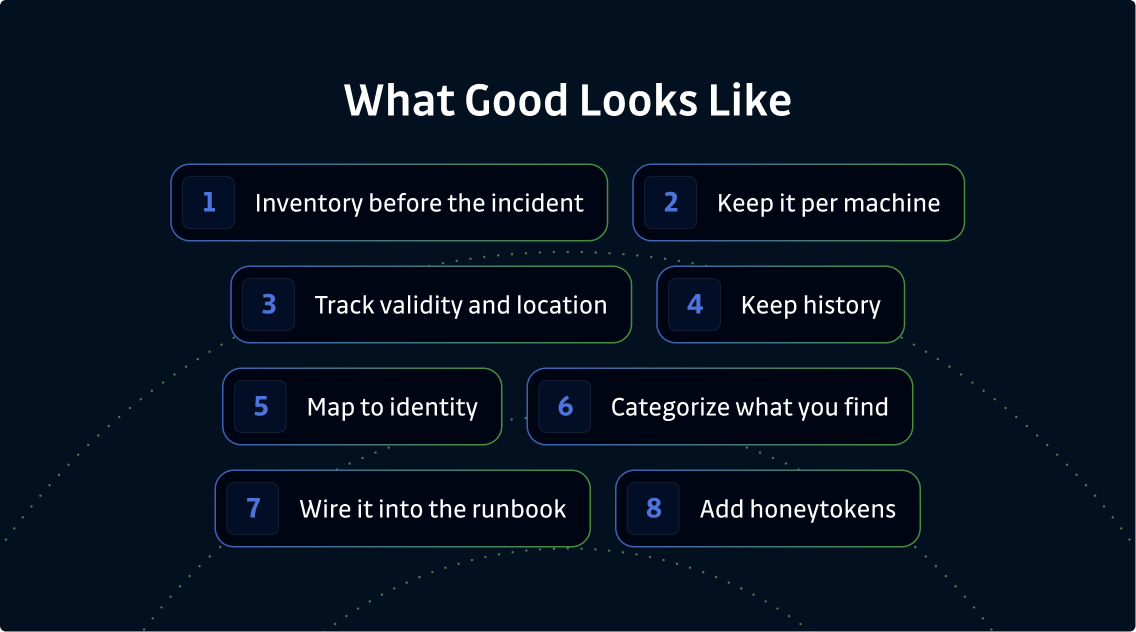 Image that shows what is needed for mature blast radius answers