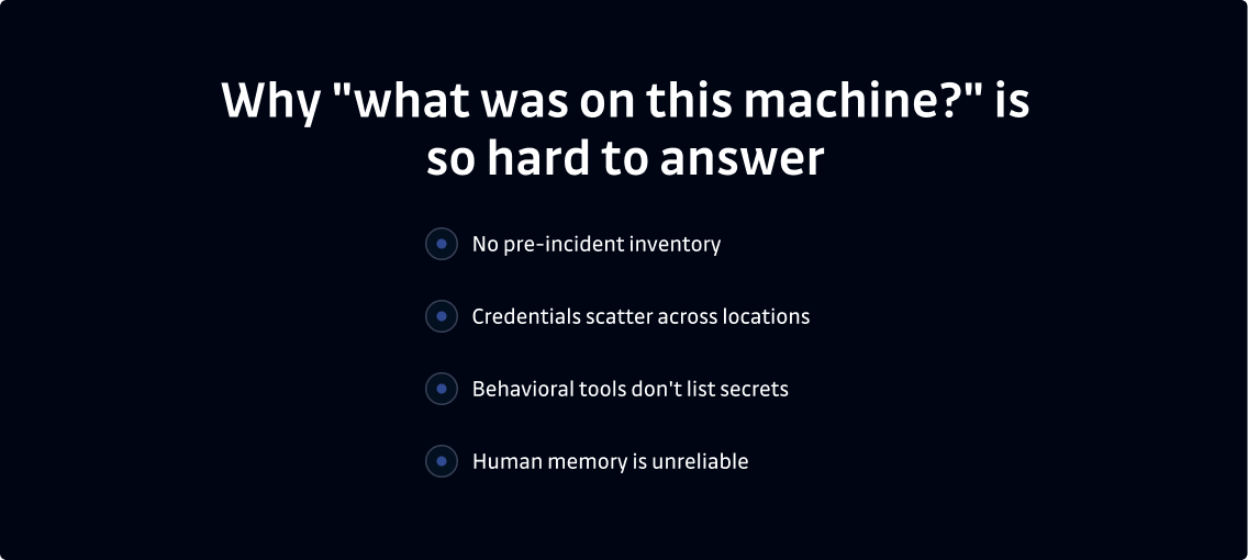 image that shows wh "what was on this machine?" is hard to answer