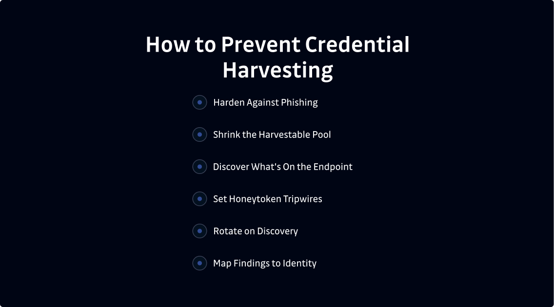 Image that shows how to prevent Credential Harvesting