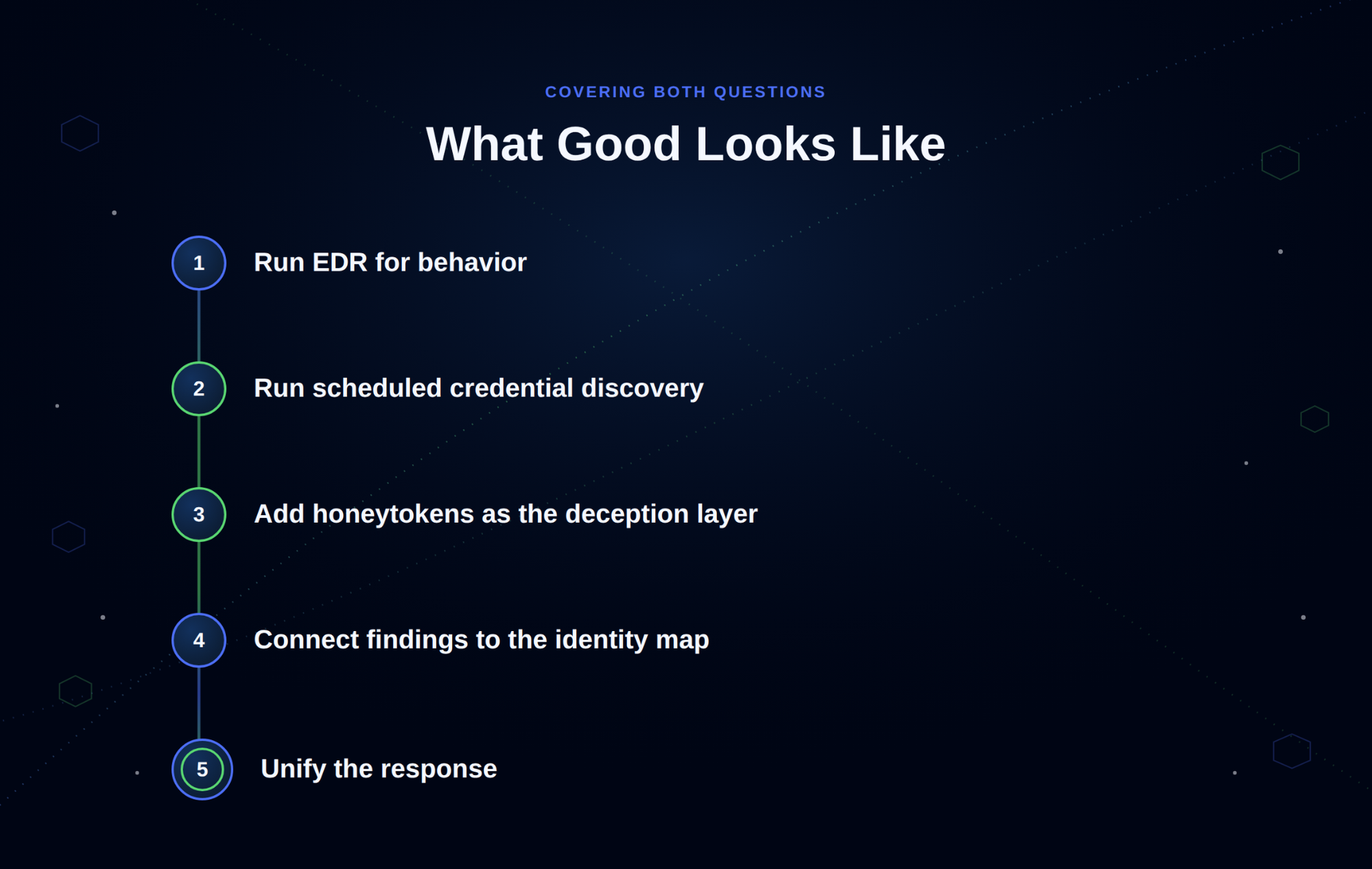 A mature endpoint program: what good looks like