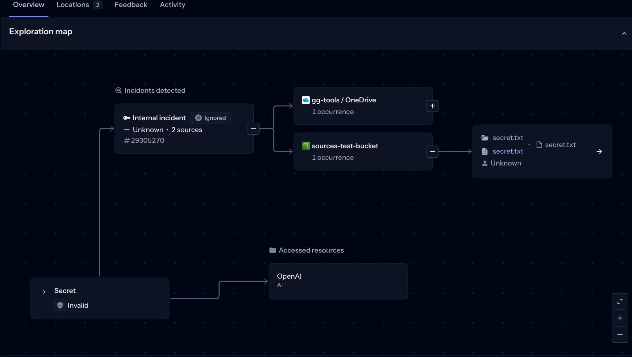 A GitGuardian Exploration Map showing a secret found leaked in an Amazon S3 bucket