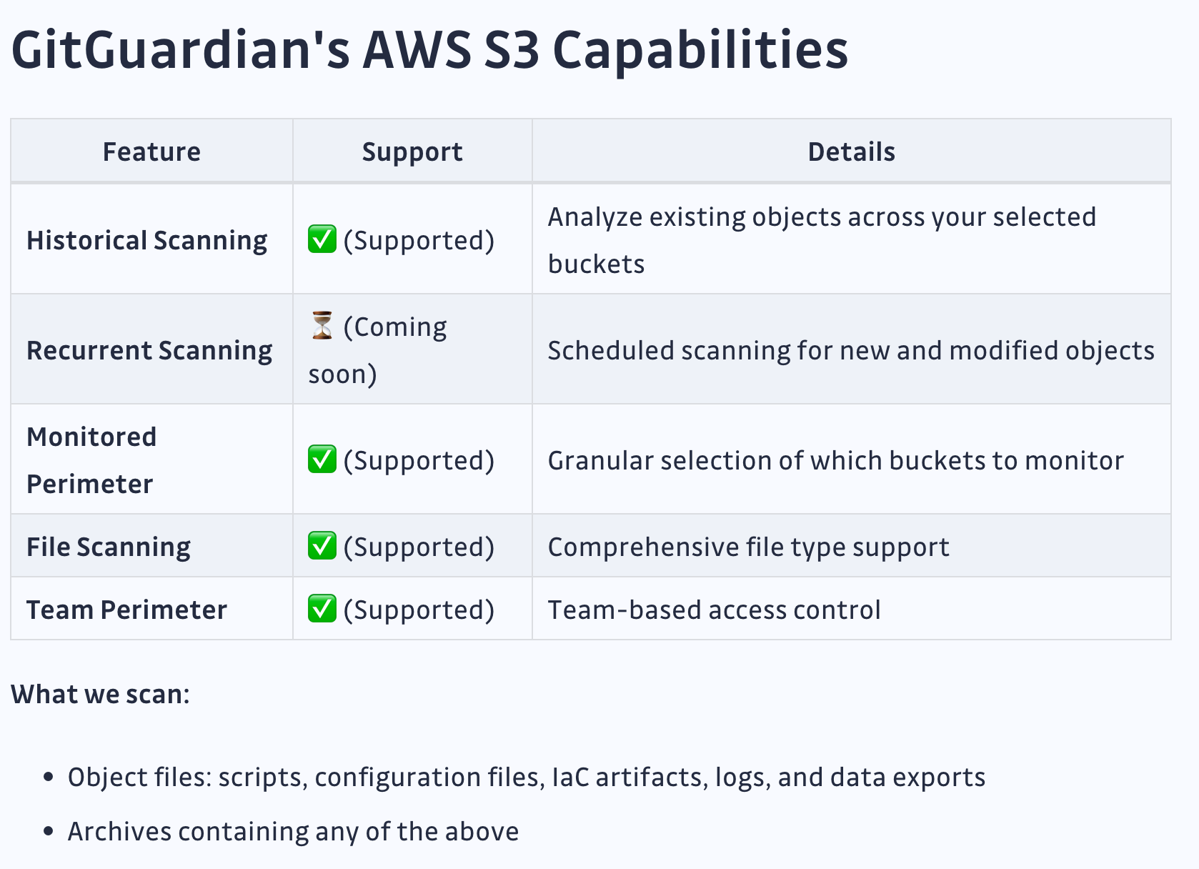 GitGuardian's AWS S3 Scanning Capabilities&nbsp;
