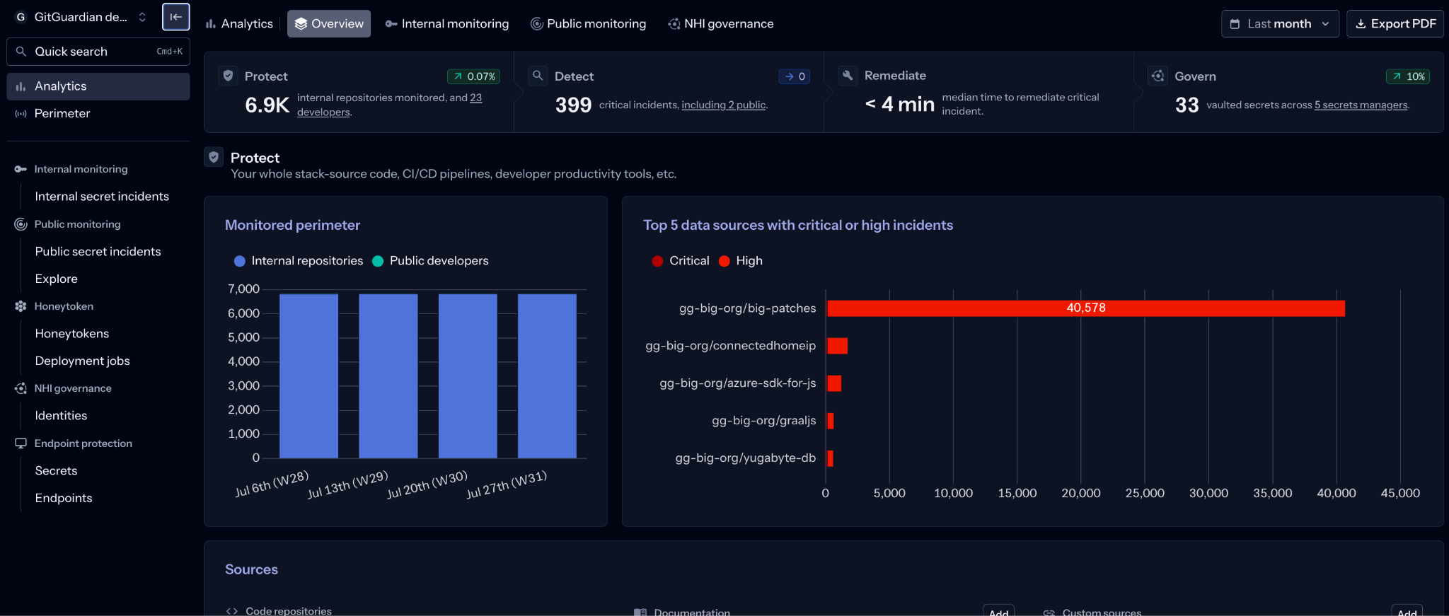 screenshot of GitGuardian analytics section of the product