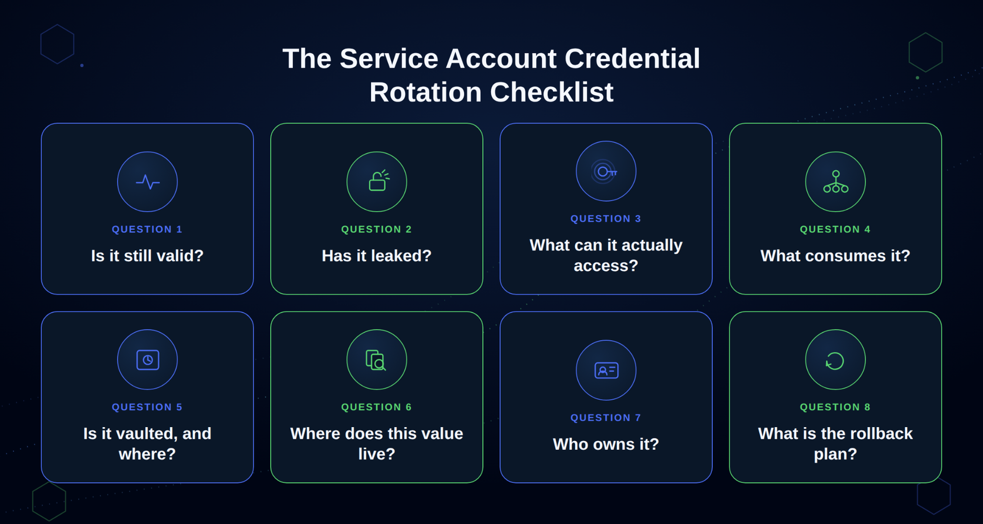 The Service Account Credential Checklist