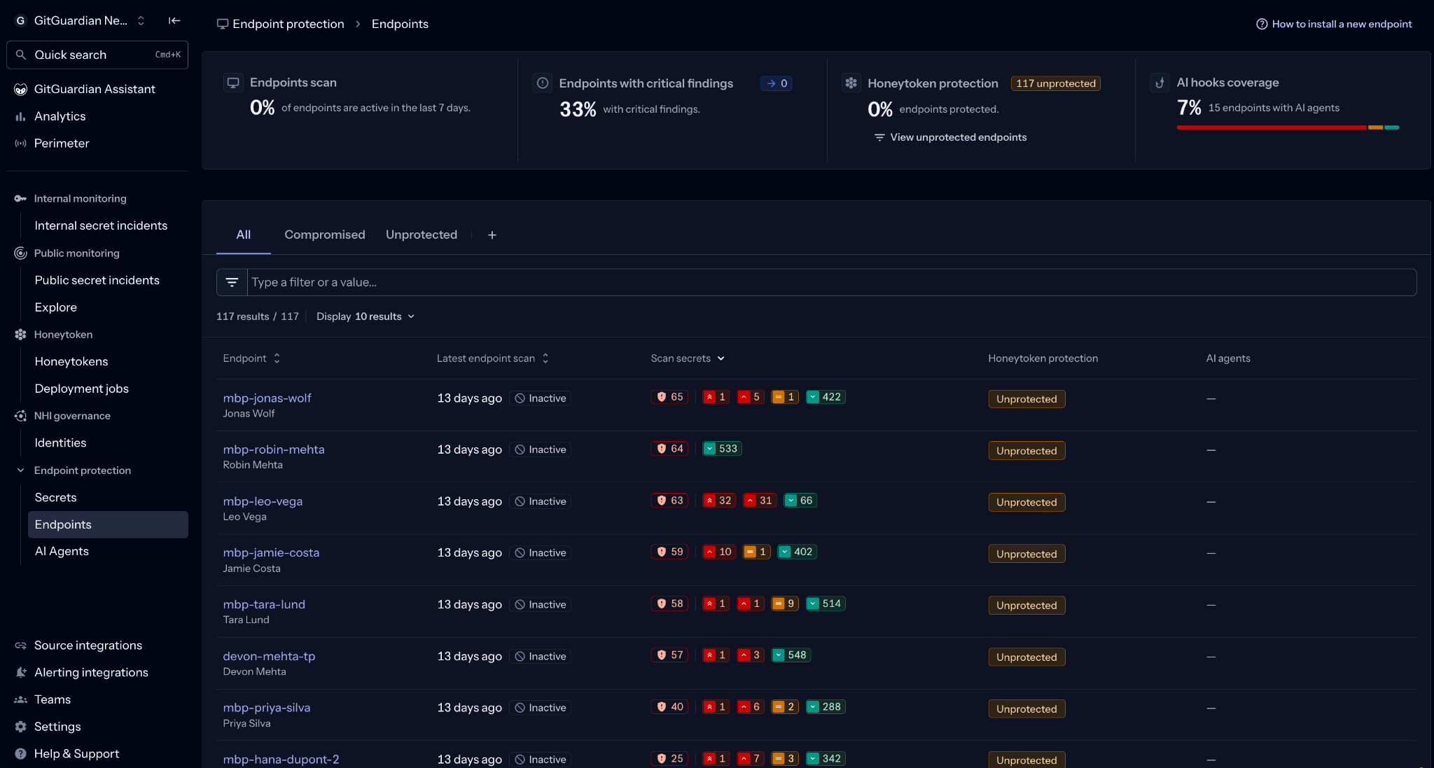 The GitGuardian Workspace Endpoint Security dashboard showing scanned secret counts