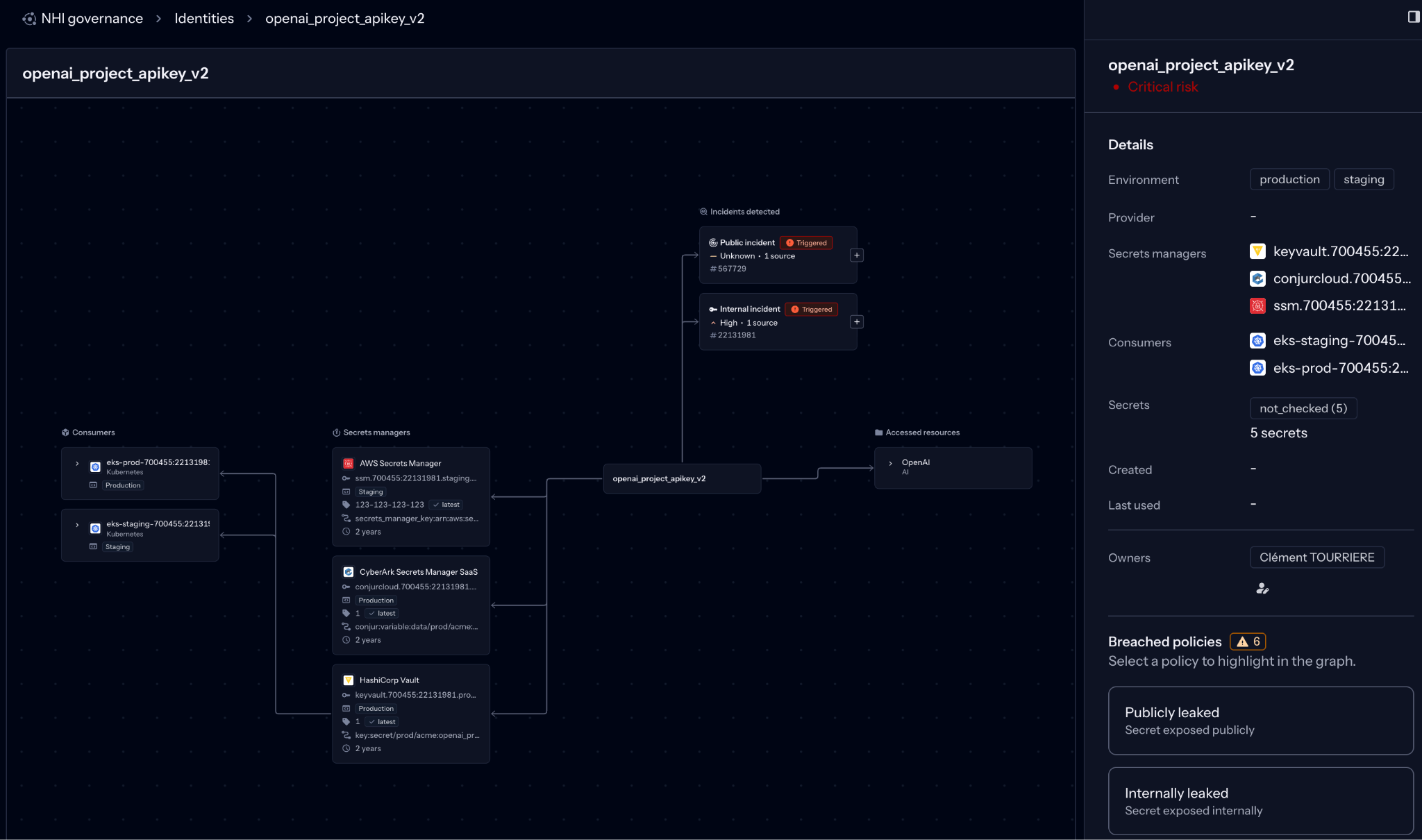 GitGuardian Identity Graph view, showing policy breaches