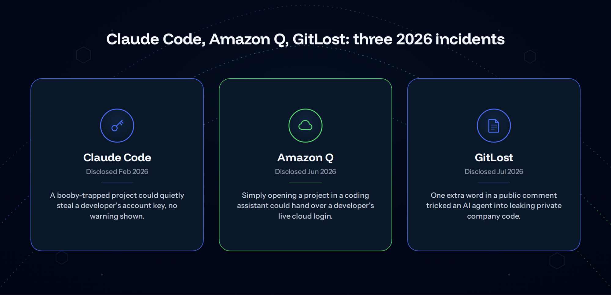 Three agentic AI incidents with a single amplifier: Claude Code, Amazon Q, GitLost