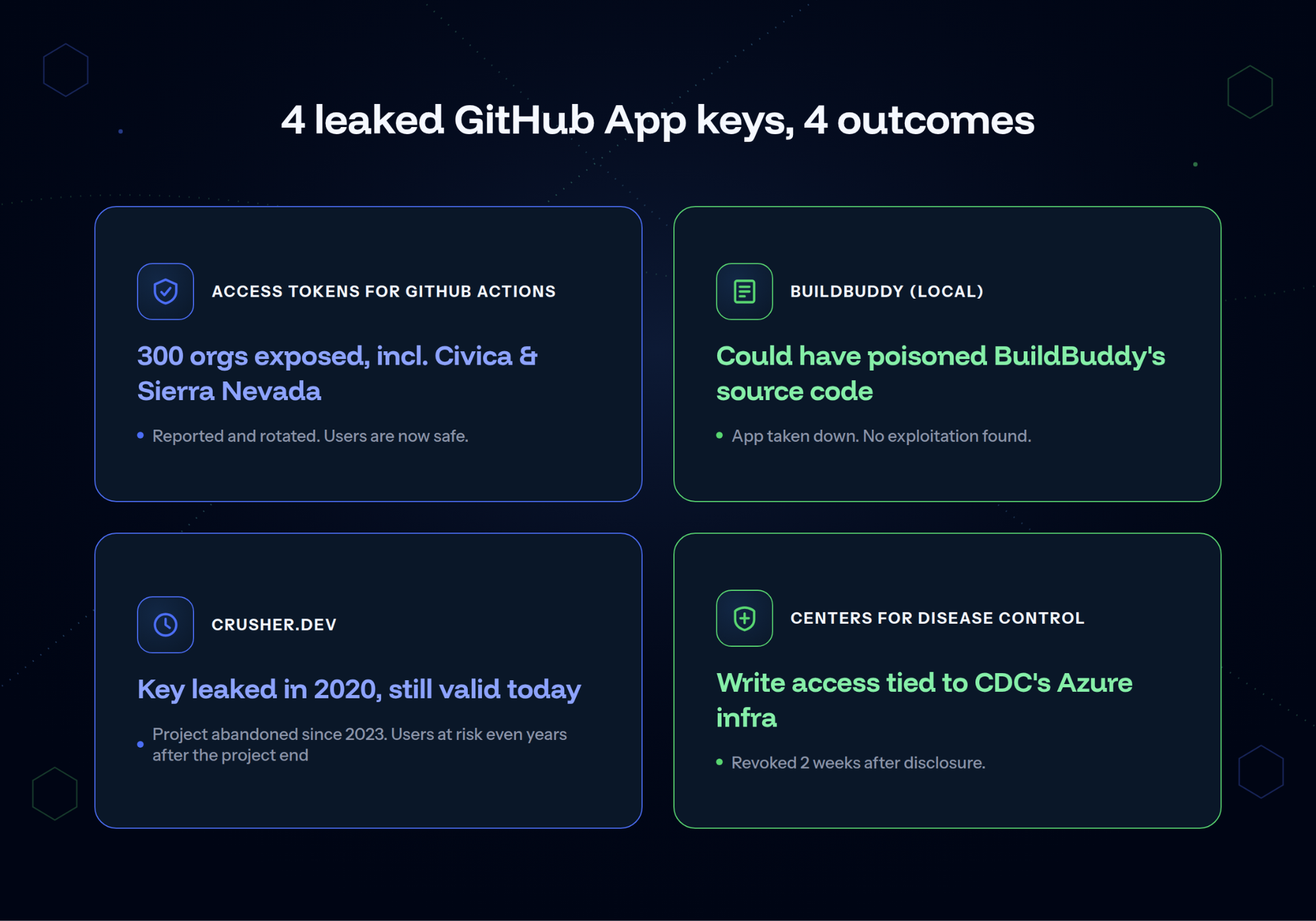 Real-world Apps, real-world threat: 4 incidents of compromised applications explained
