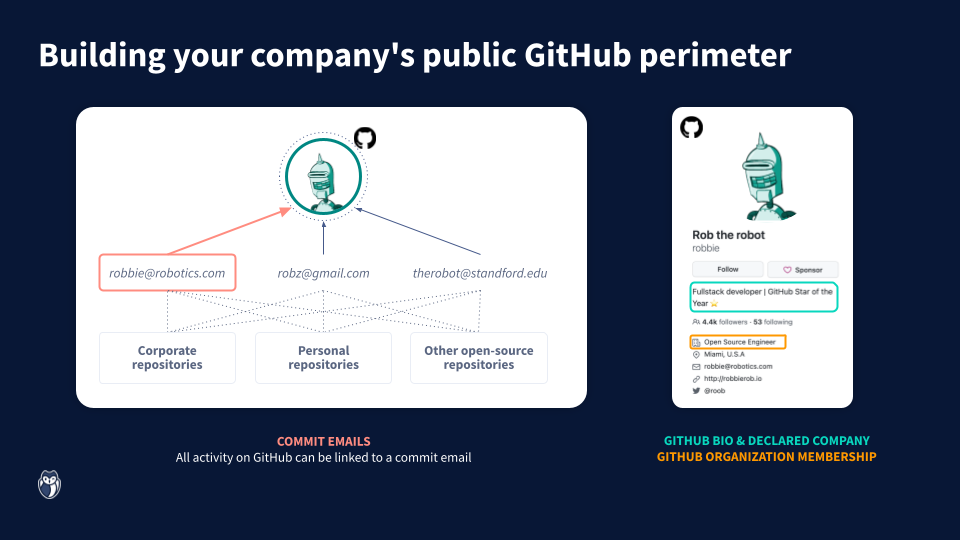 How GitGuardian sees identity as perimeter on public GitHub