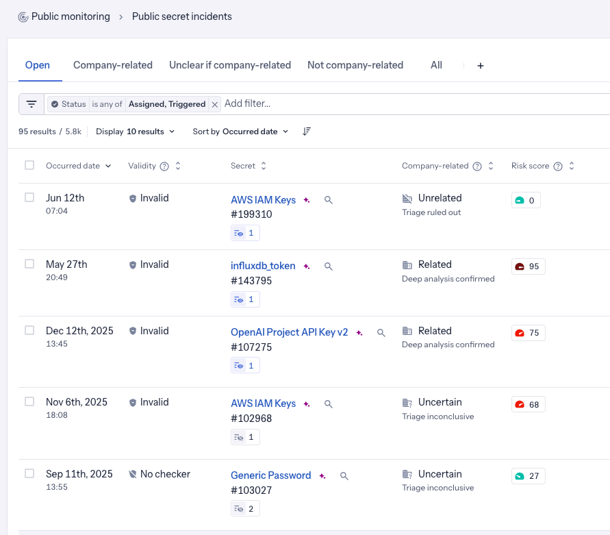 GitGuardian analysis tab