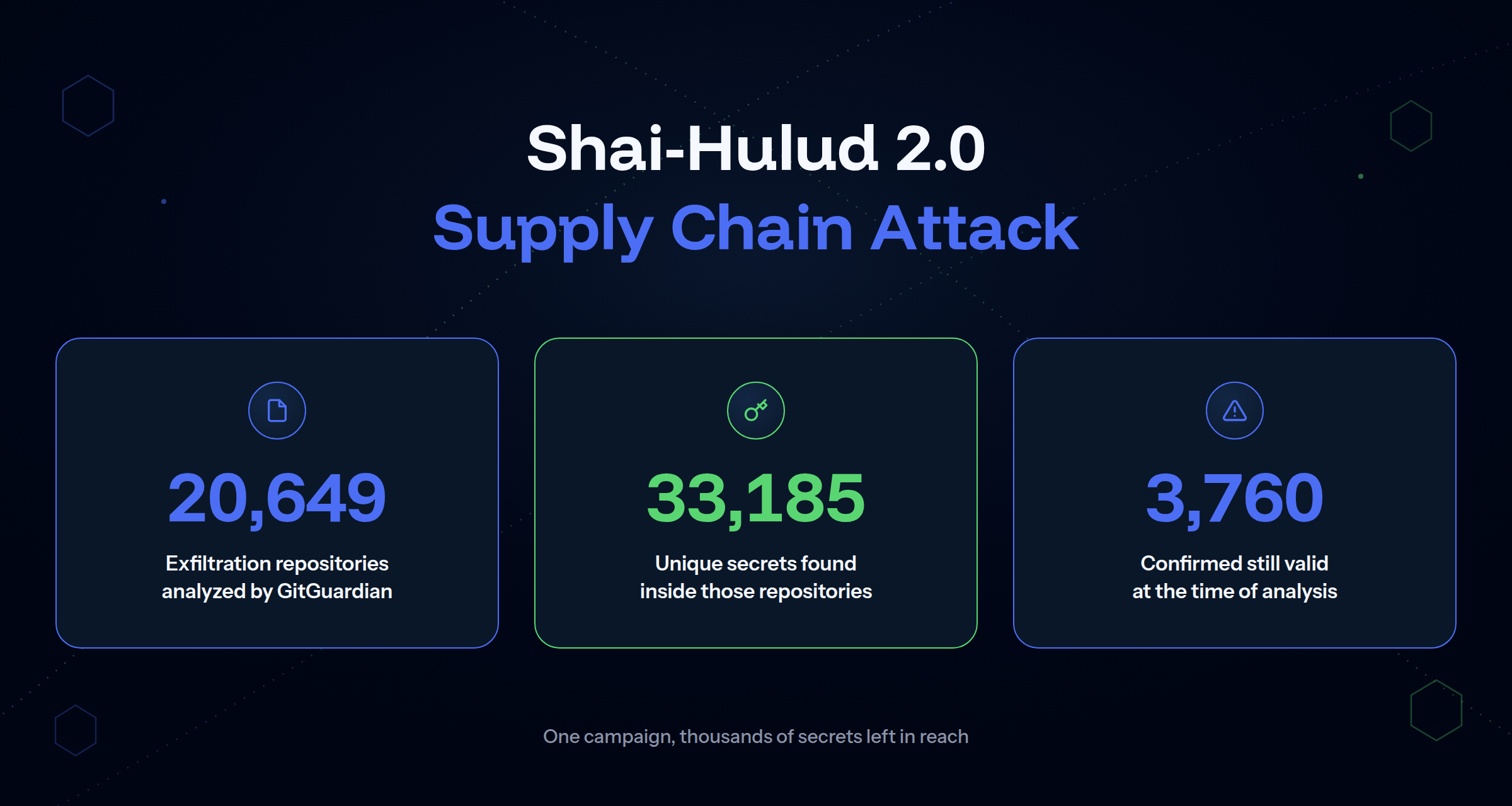 Shai Hulud 2 supply chain attack