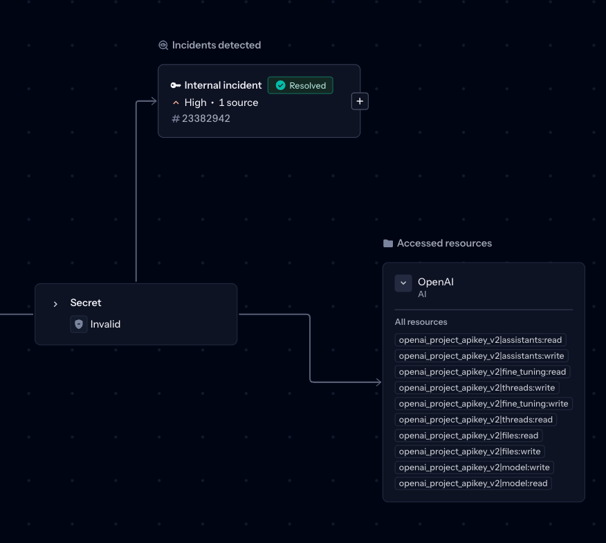 GitGuardian Secret Analyzer showing OpenAI secret permissions