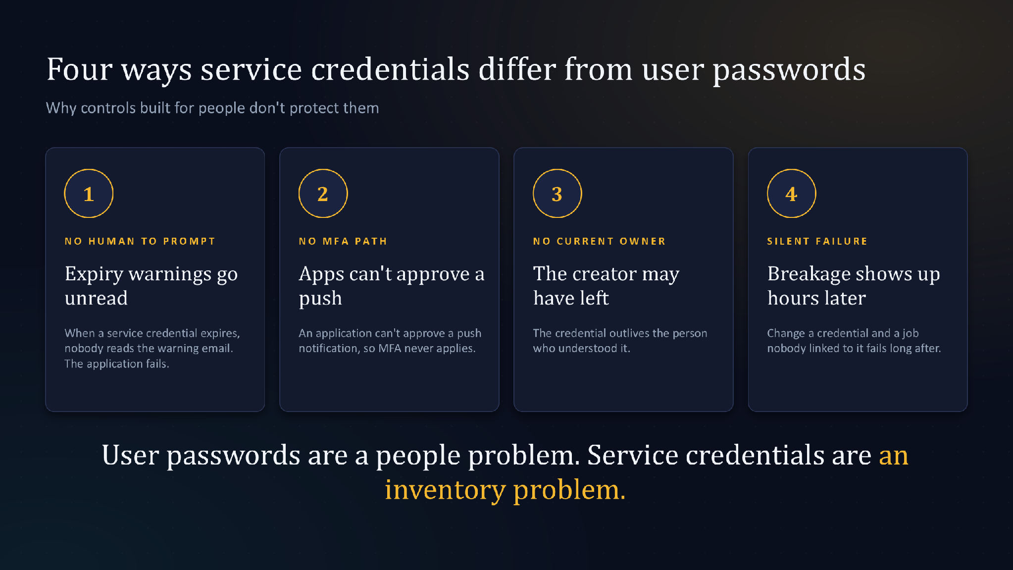Four ways service credentials differ from user passwords: no human to prompt, no MFA path, no current owner, and silent failure.