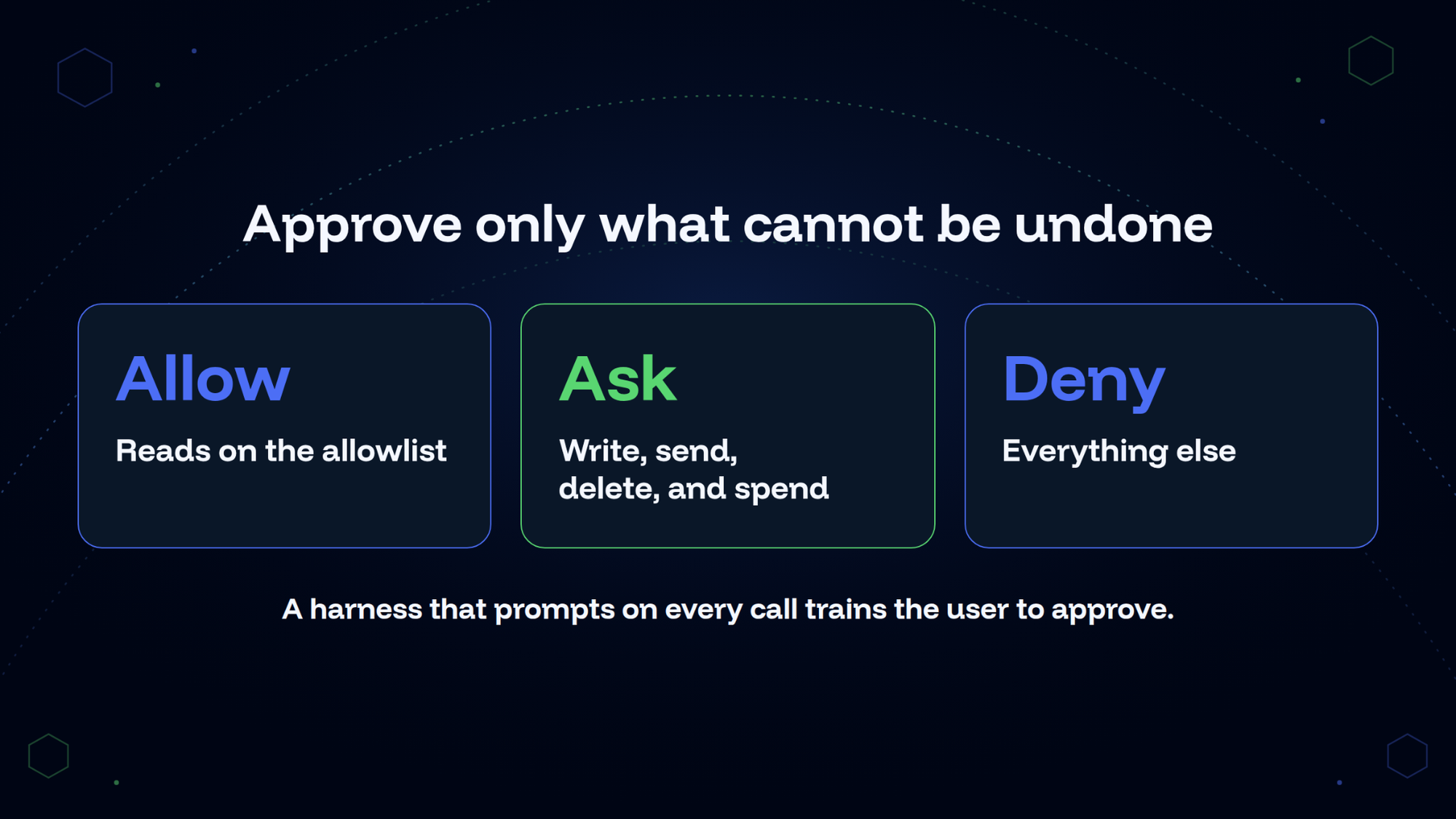 Approve only what cannot be undone