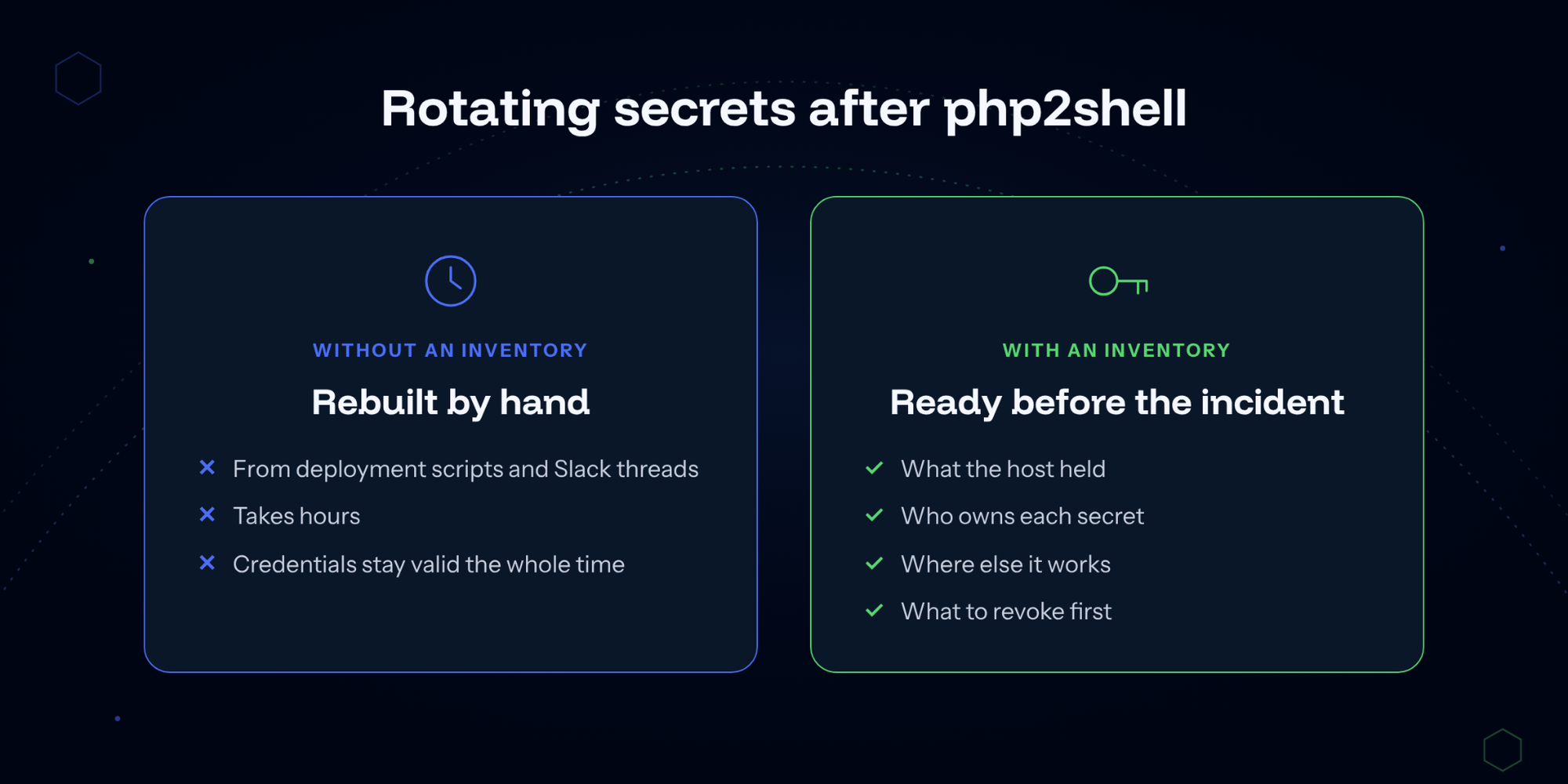 How GitGuardian helps with php2shell incident response