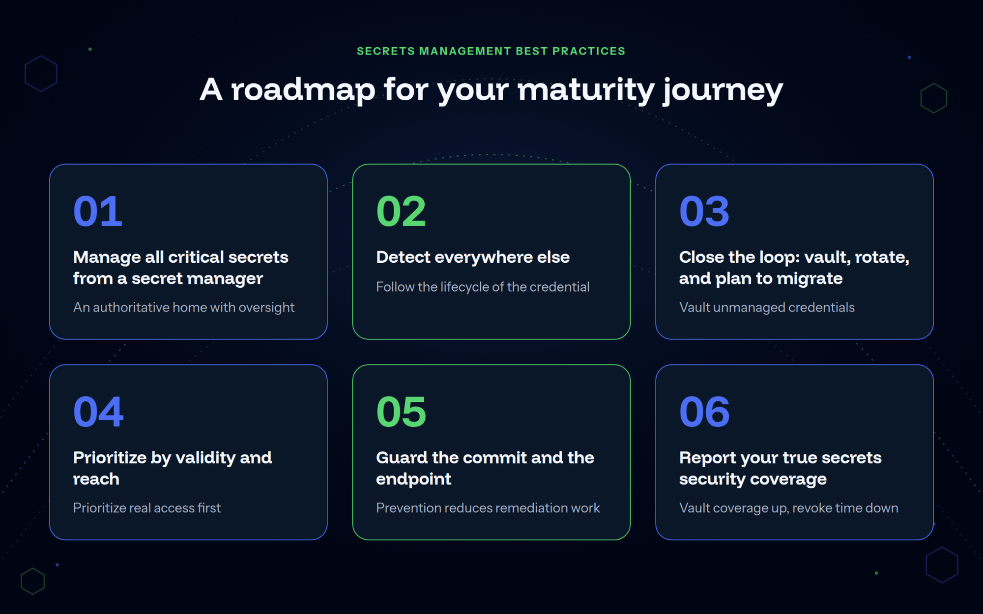 Secrets management best practices