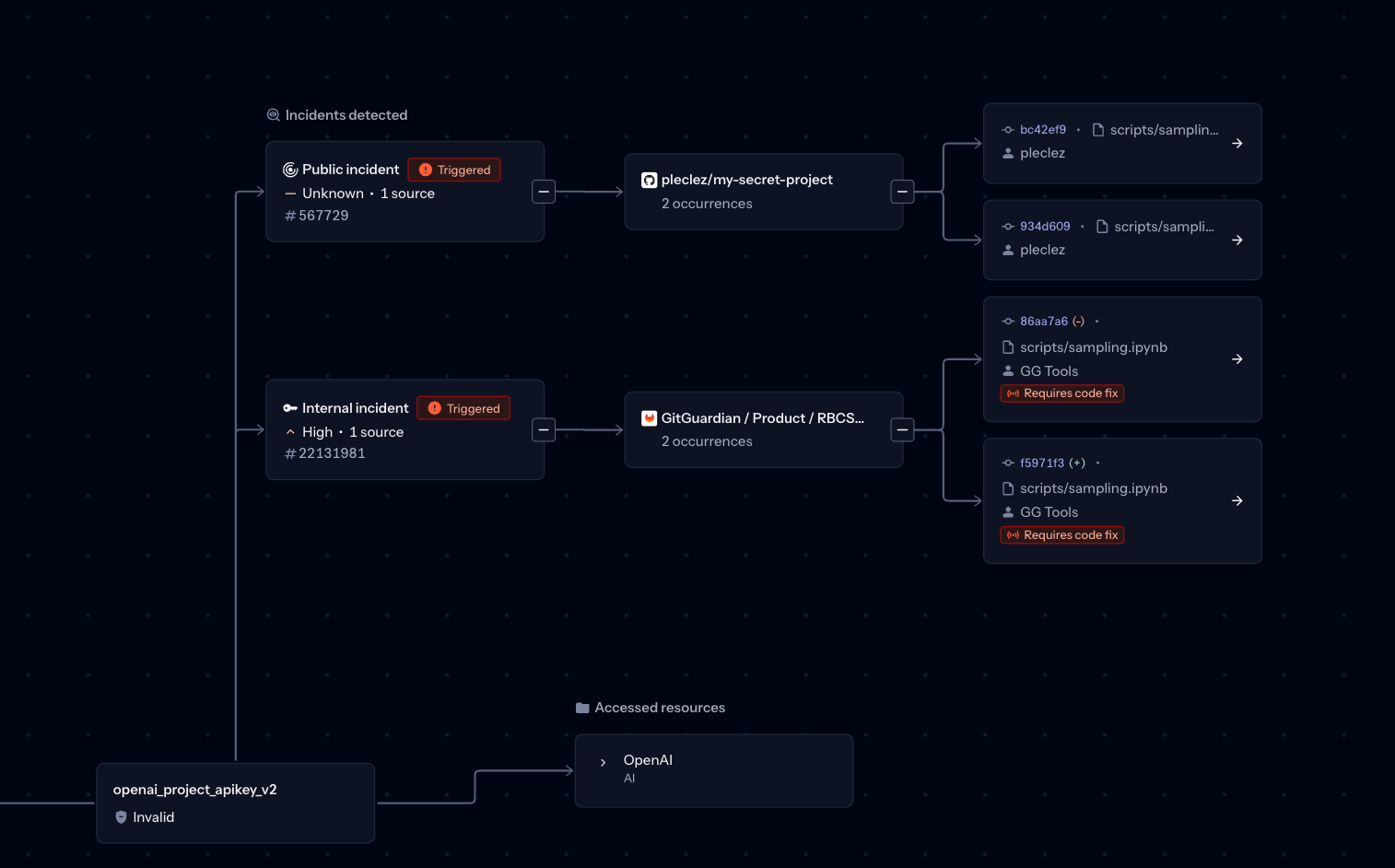 GitGuardian exploration map showing multiple occurrences of the same leak