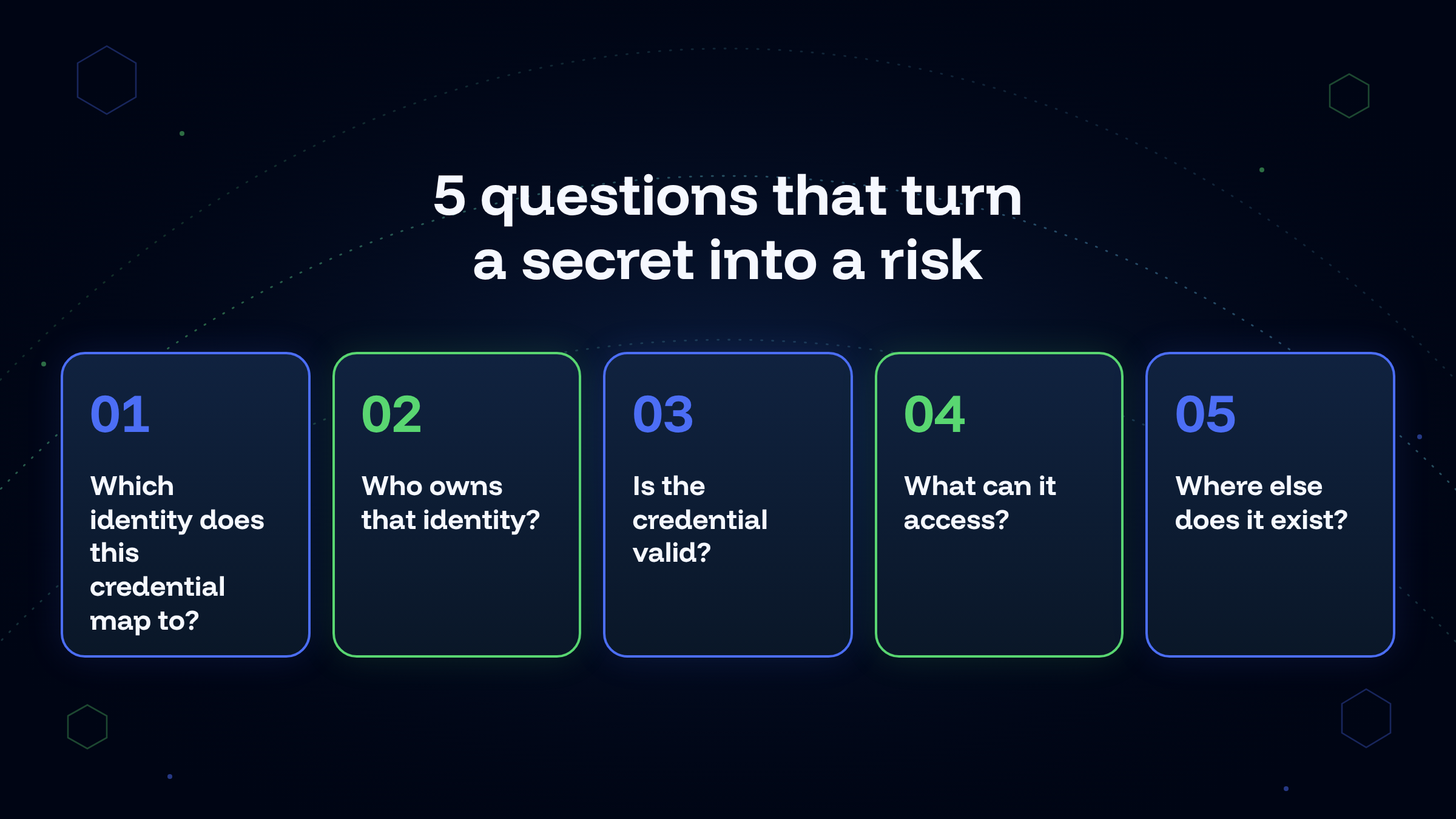5 quesitions that turn a secret into a risk