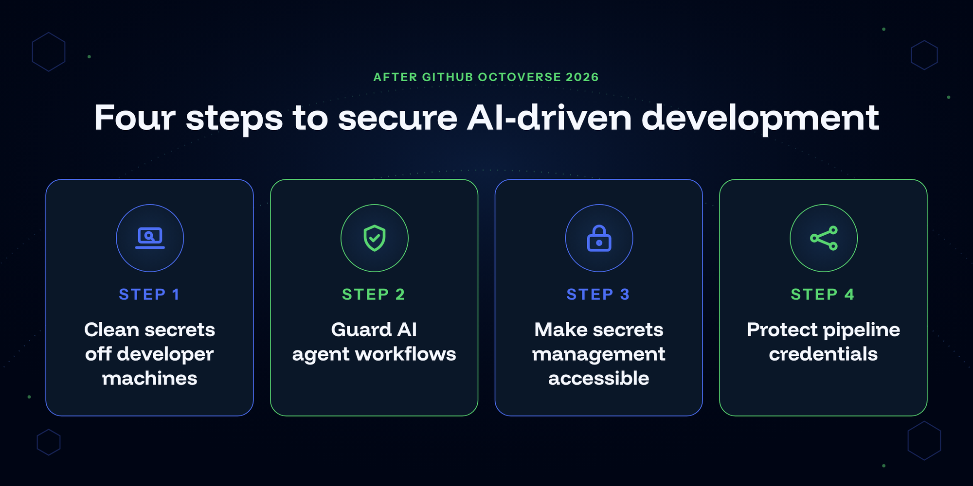 Practical steps for securing AI-driven development