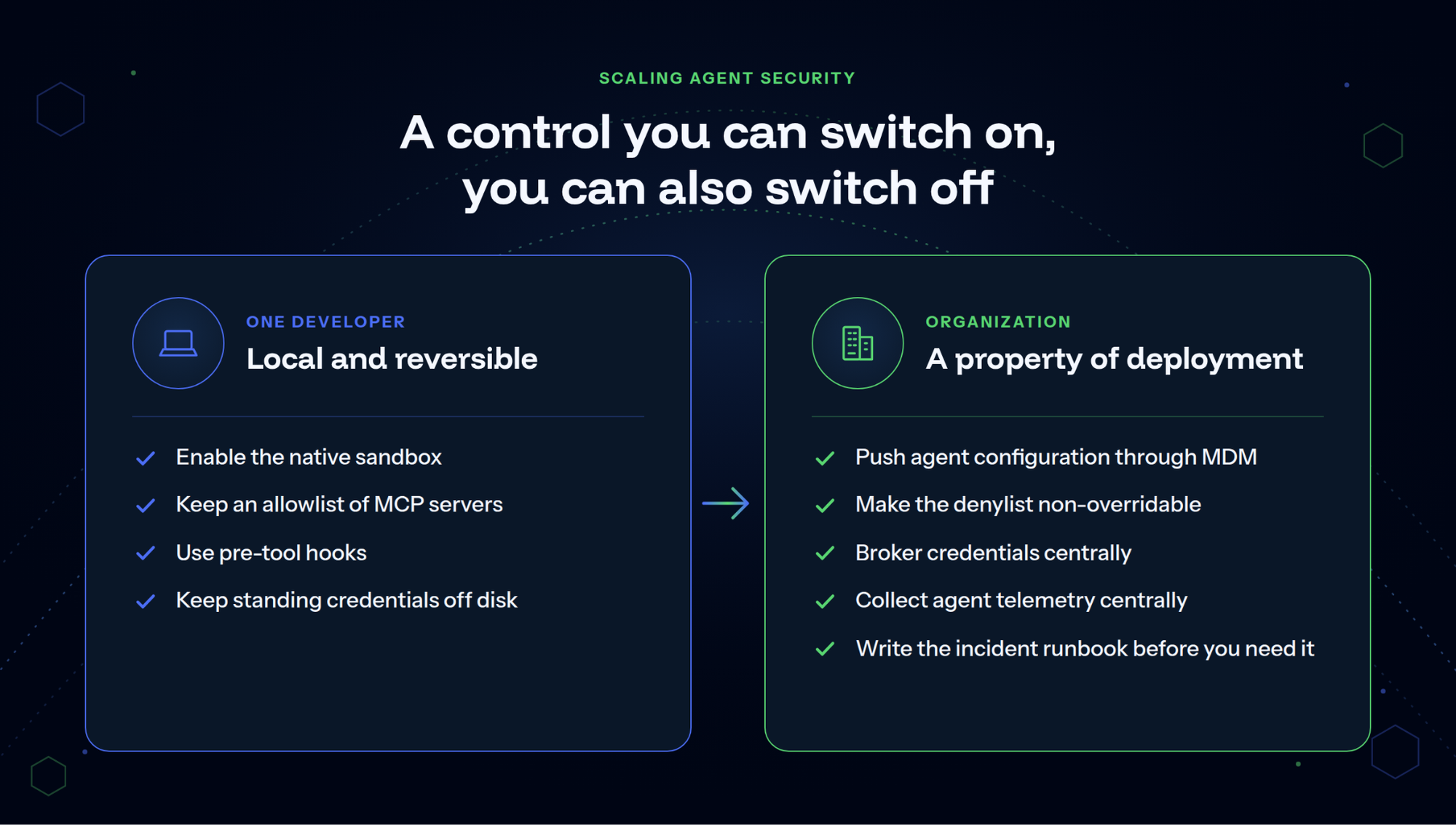 Individual vs. organization-level AI agent security controls compared