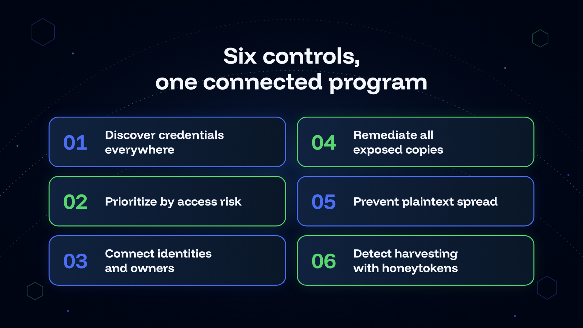 The six controls of credential layer security
