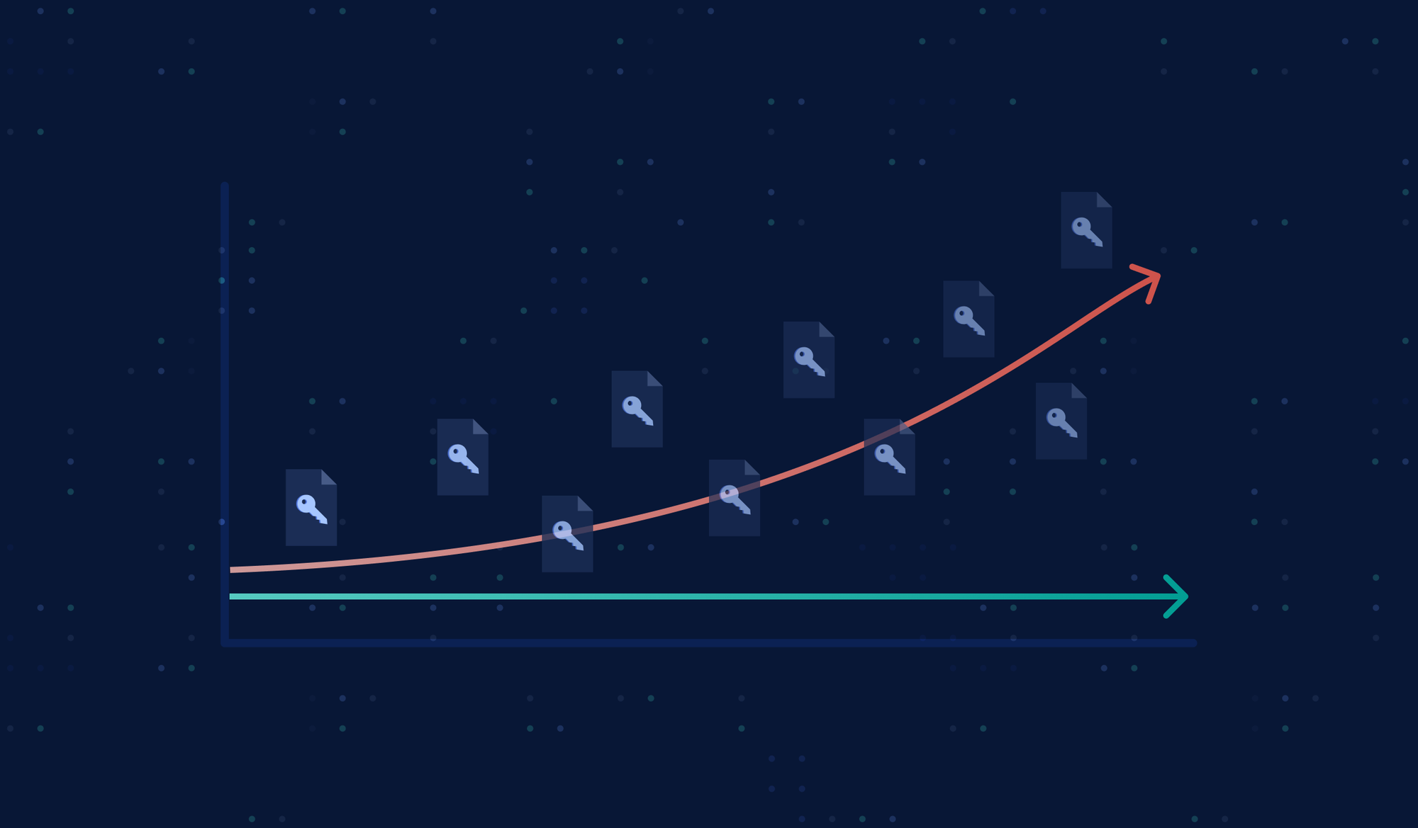 Why it's urgent to deal with your hardcoded secrets